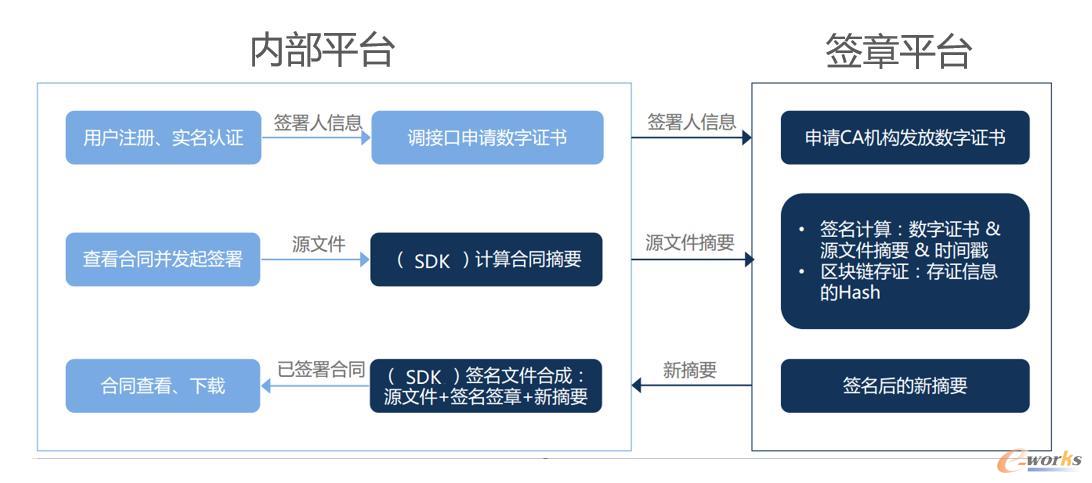 混合云的部署模式