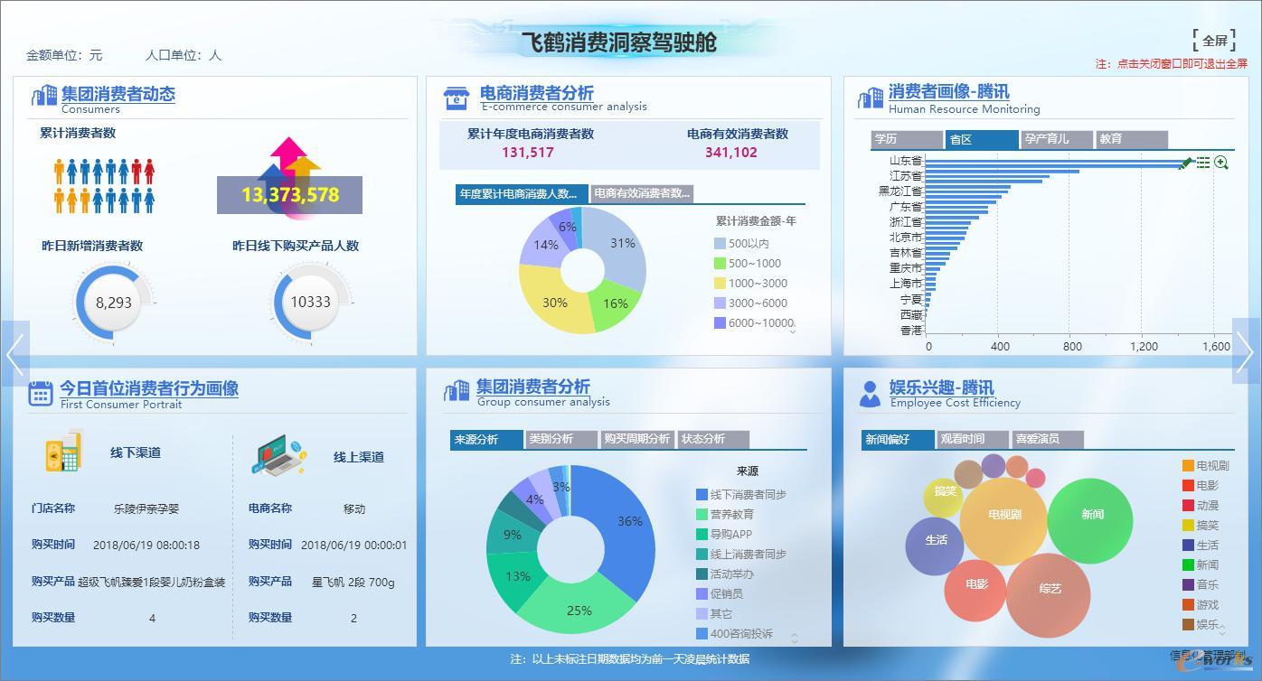 飞鹤消费者洞察驾驶舱