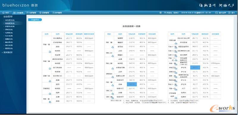 图12 远程调控功能效果图