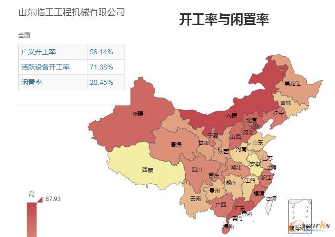 开工率与闲置率统计