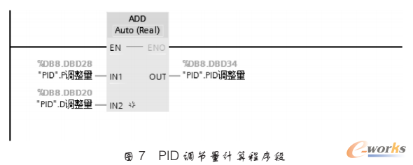 PID调节量计算程序段