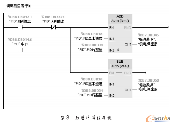 转速计算程序段