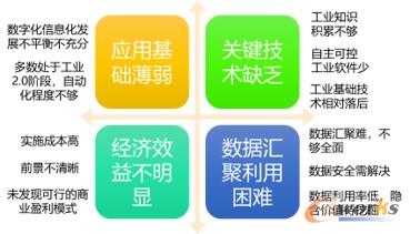 工业互联网推动离散制造业转型升级面临的挑战