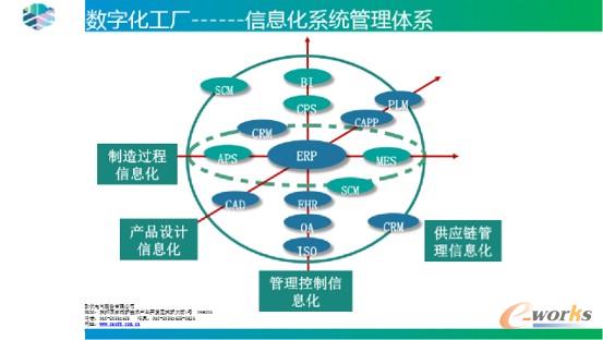 欧伏电气数字化建设总图