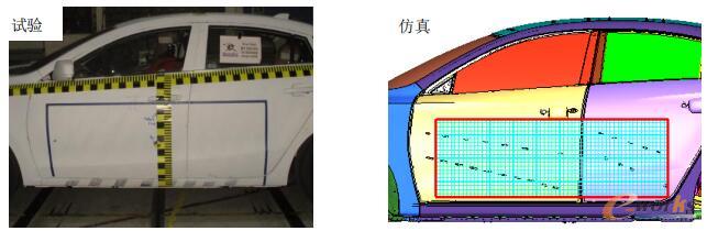 台车定位比较