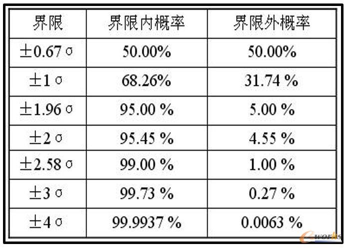 判异准则
