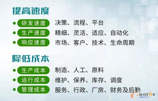 产品全生命周期管理的整体视角
