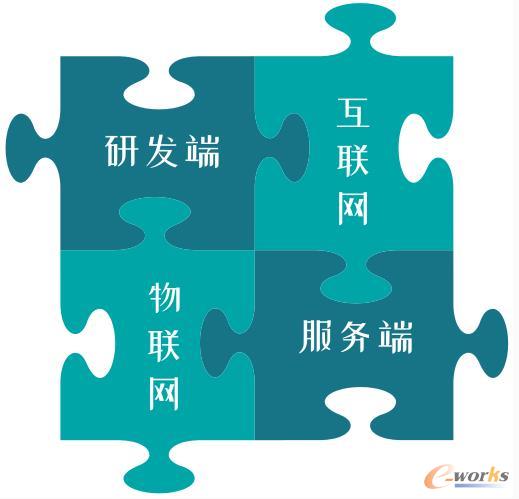 新兴技术进入了生产制造控制领域,并主要从纵向向下深度发展