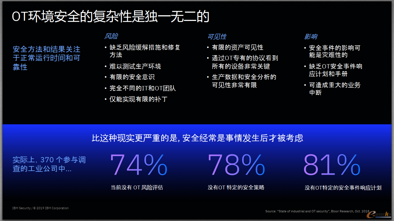 绝大部分制造业企业并未做好应对信息安全风险的准备