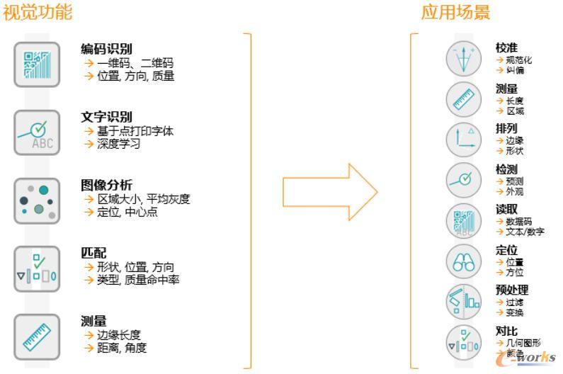 视觉应用场景