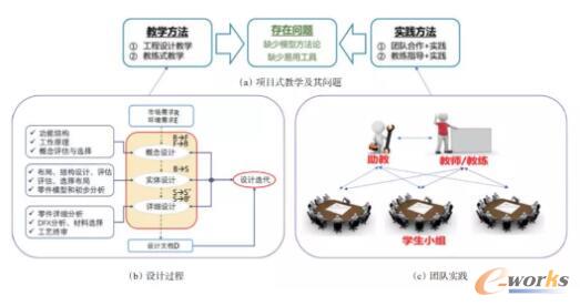 项目式教学与学习主要内容及其问题