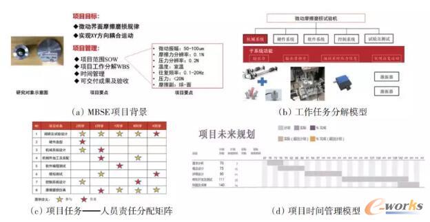 微动摩擦磨损试验机项目过程模型