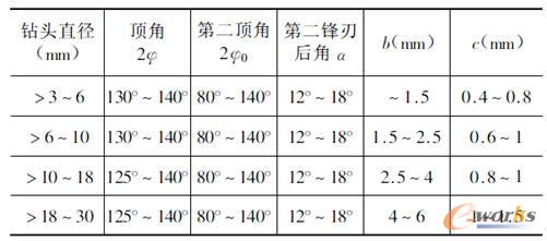 钻头角度图片